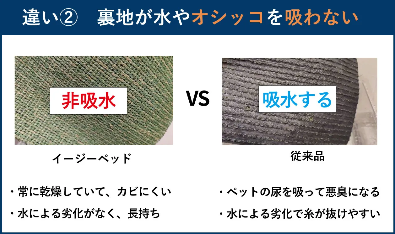 違い2 裏地が水やオシッコを吸わない