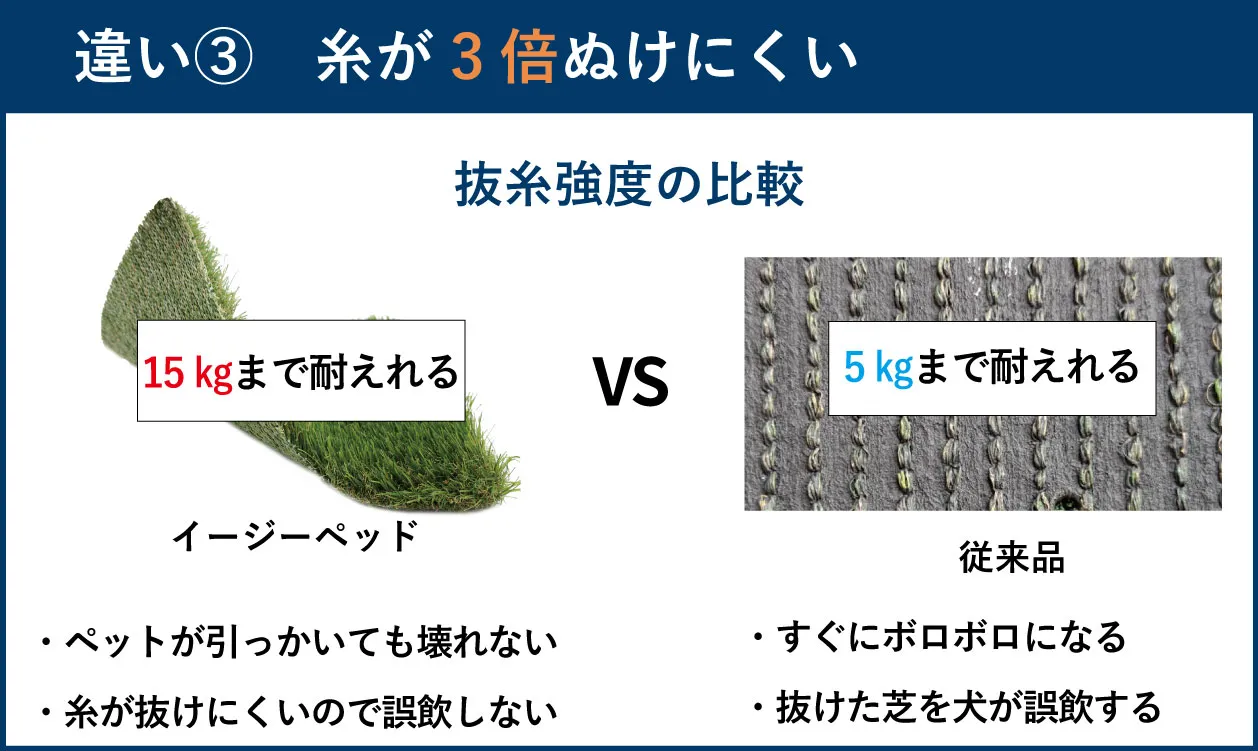 違い3 糸が3倍抜けにくい